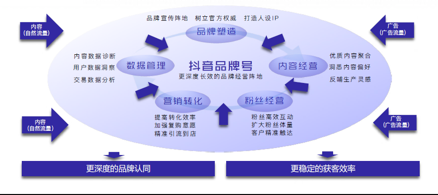 产品经理，产品经理网站